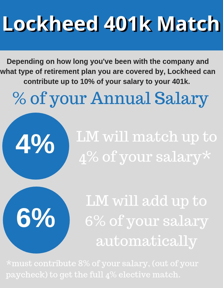 What is my Company 401k Match? The Aero Advisor