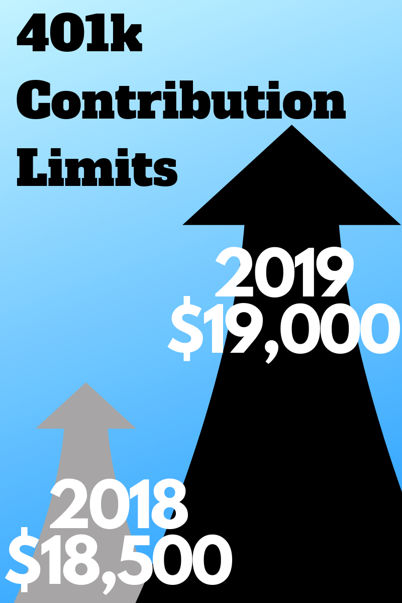 401k contribution limits