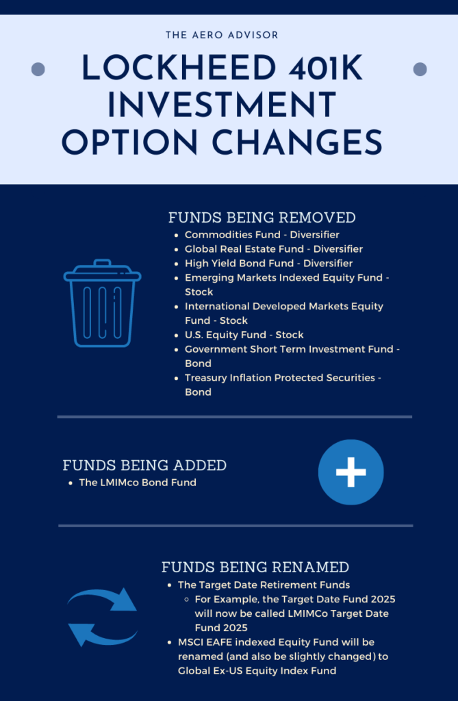 Lockheed 401k investment changes