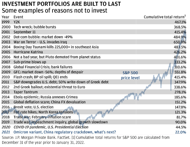 Reasons not to invest