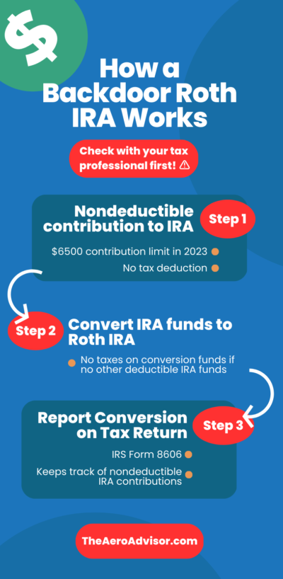how a backdoor Roth IRA works