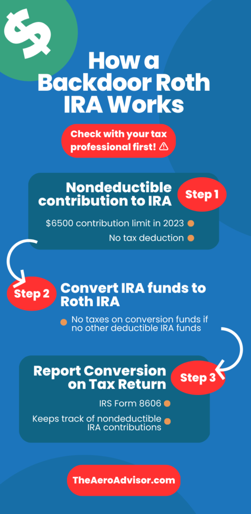 What is a backdoor Roth IRA? The Aero Advisor